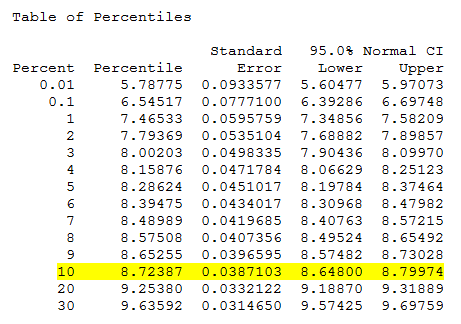 B10 Life - Table of Percentiles