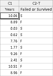 B10 Life - Data Organization