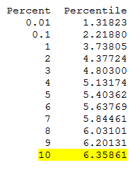 B10 Life - Corresponding Percentile