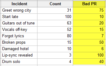 Bad PR Data for Pareto Chart