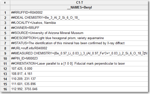 This worksheet puts sample identification information with the measurements, so you can't analyze the data.