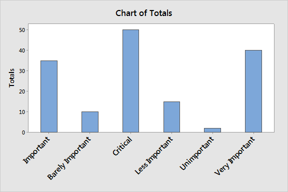 bar chart