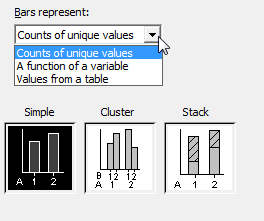 Bar Chart Options for Counts of Unique Values