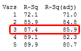 Best subsets regression example