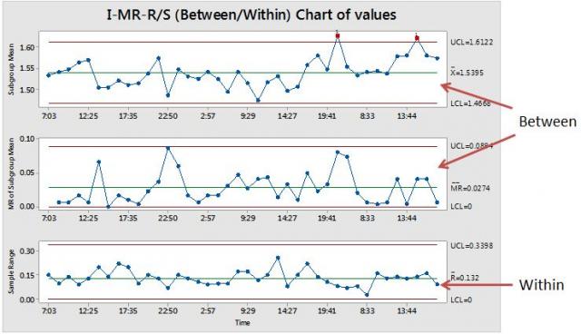 Minitab Xbar R Chart