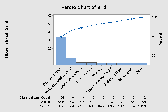 minitab trial