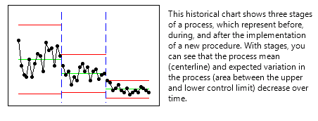 Minitab Xbar R Chart