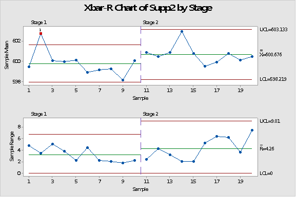 control chart minitab