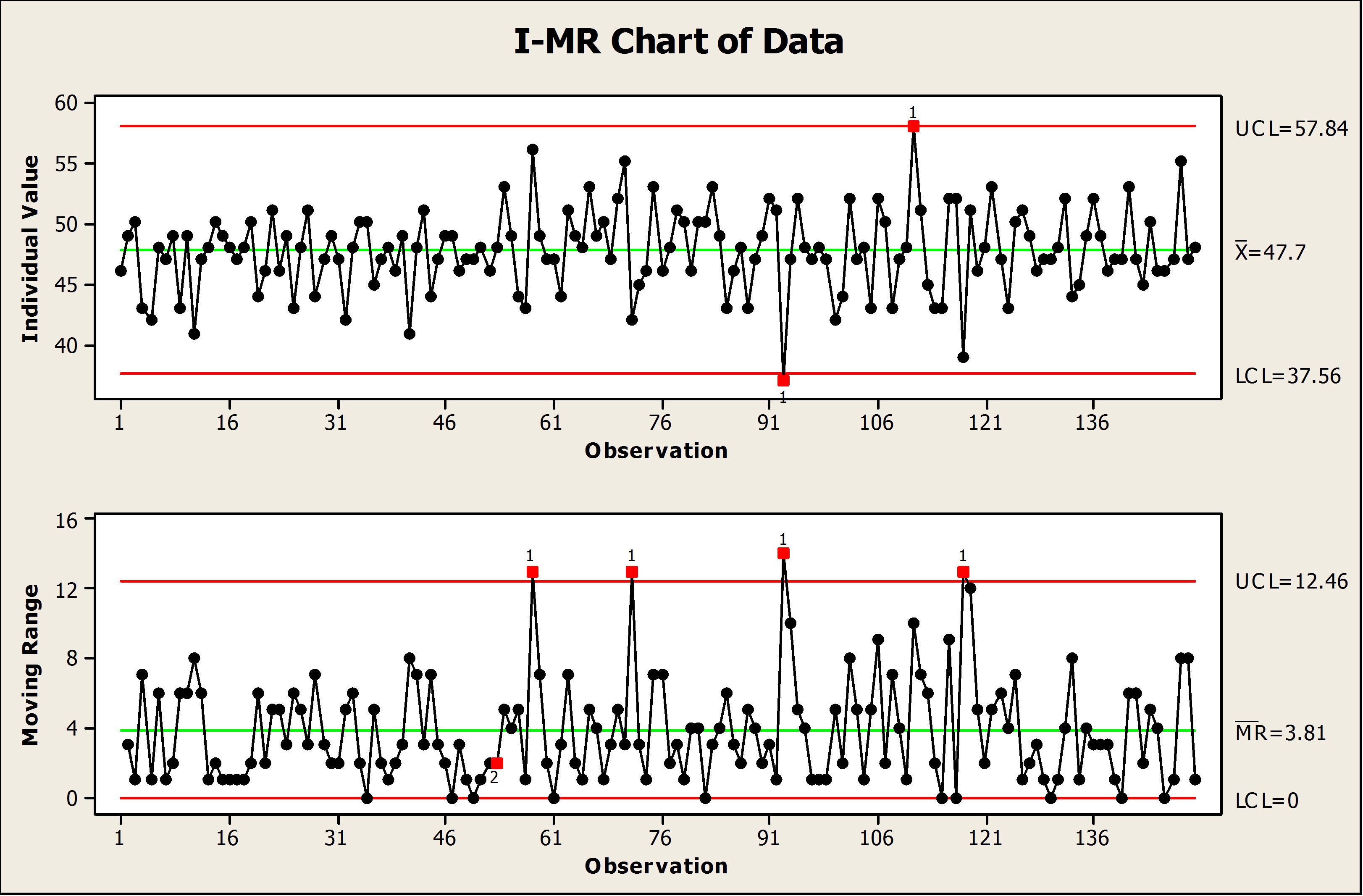 Control Charts Subgroup Size Matters