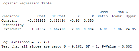 BLR Output