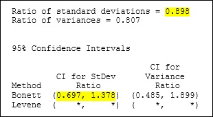 Confidence interval in Release 17