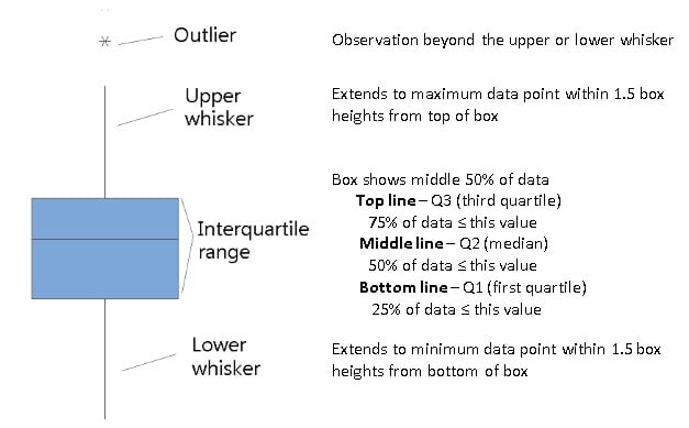 boxplot diagram