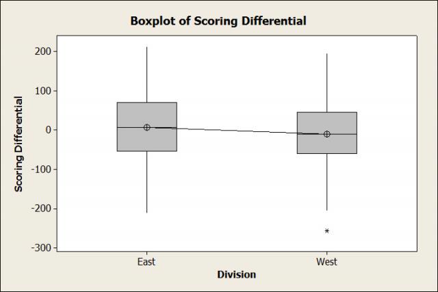 minitab boxplot