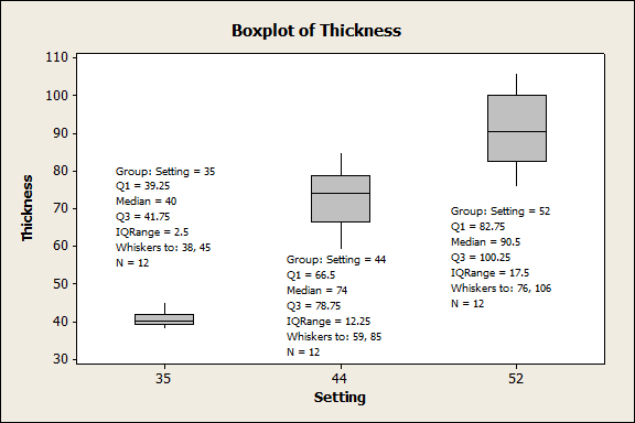 Boxplot showing the precise statistics from the tooltip.