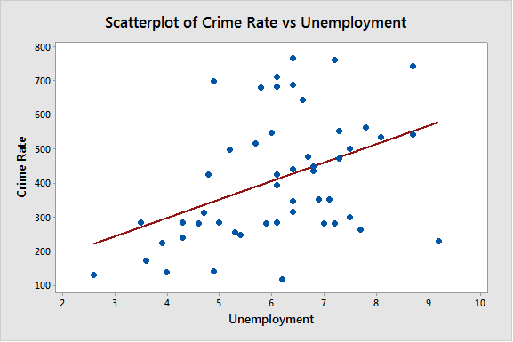 What is a Scatter Plot - Overview, Definition, Graph & Examples - Business  Analysis Blog