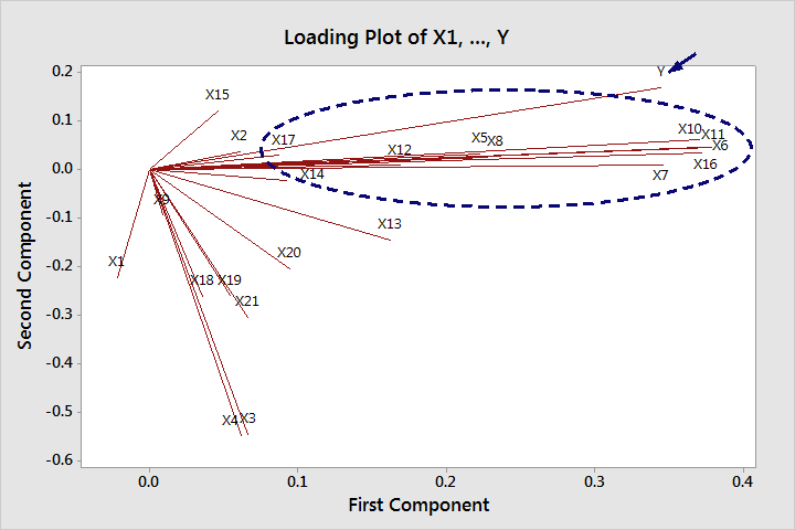 minitab correlation