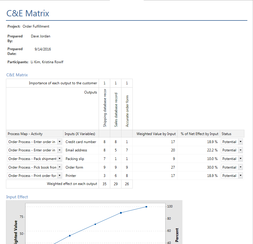 C&E Matrix