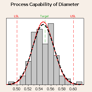 capability graph
