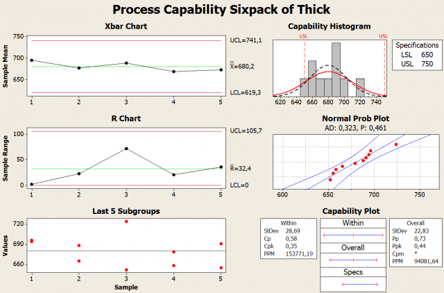 process capability analysis catapult 2