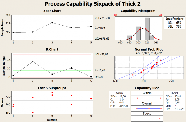 capability analysis catapult 3