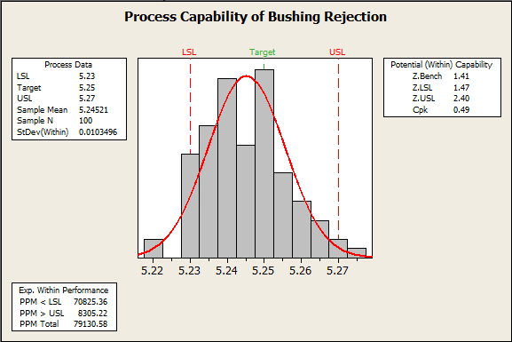 process capability curve