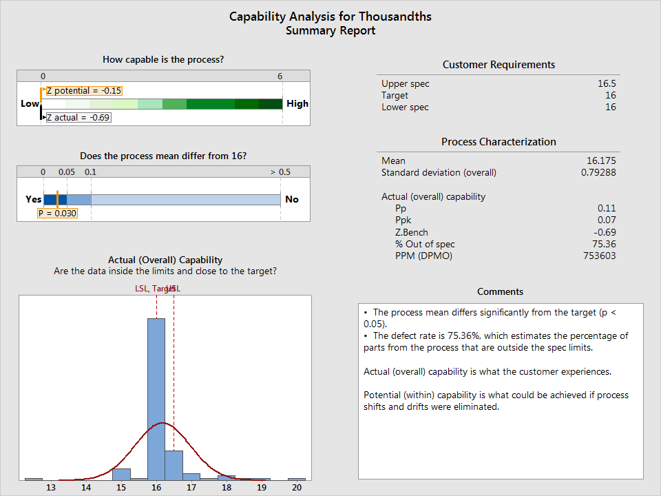 capability analysis for thousandths