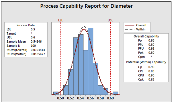 process capability for diameter