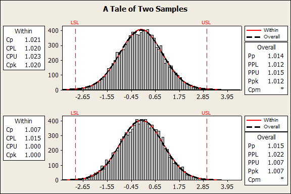 minitab normality test