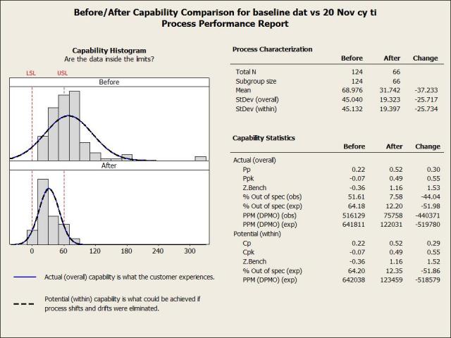 process capability minitab