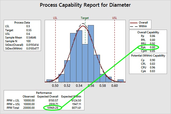 Capability analysis