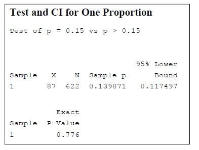 Minitab 1-Proportion Test