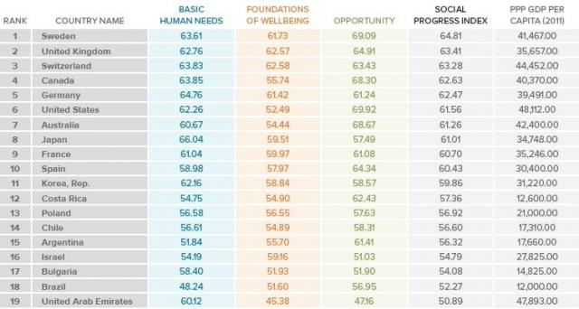 Upper part of the ranking table :