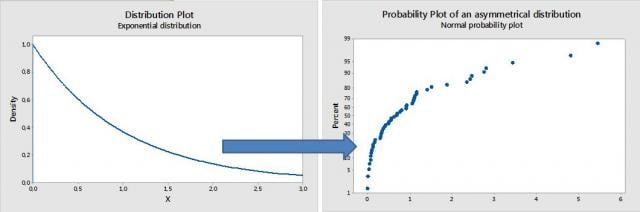 minitab probability plot