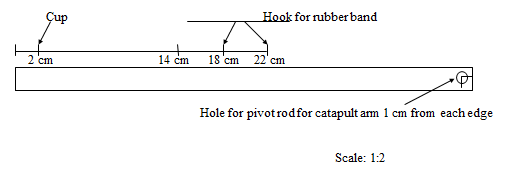 Catapult for Design of Experiments (DOE) right side view