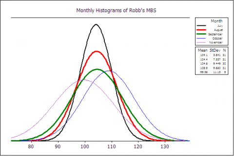 Histogram