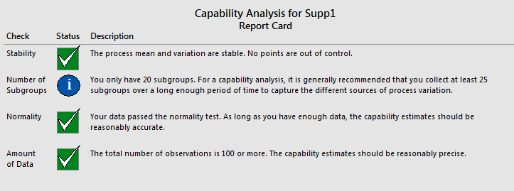 Minitab process capability analysis Cpk Ppk supplier choose