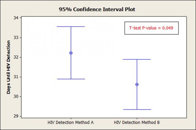 minitab express confidence interval population mean