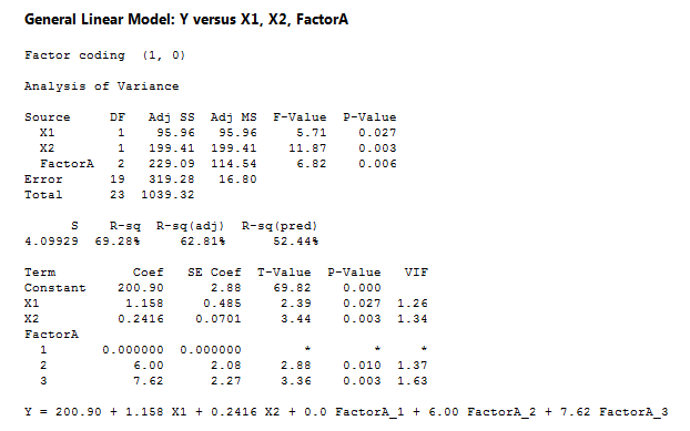 General Linear Model Output