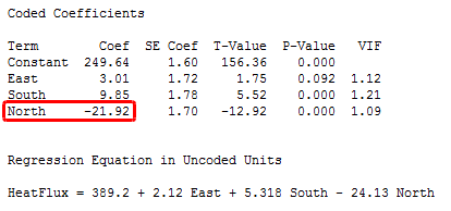 Coded coefficient table