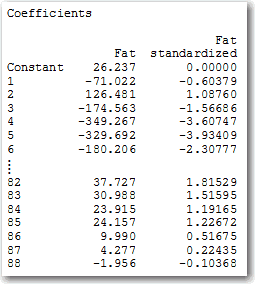 Each variable has a standardized coefficient.