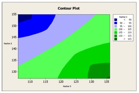 contour plot