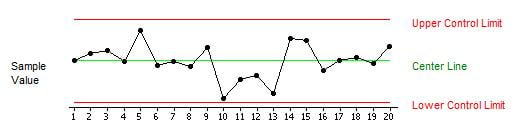 Control Chart