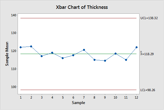 Minitab Blog | Six Sigma