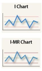 Control Charts