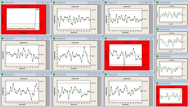 C Chart Excel