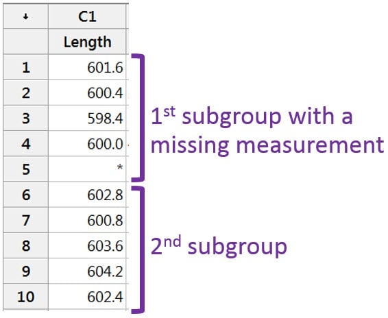control chart data setup - subgroup with missing measurement