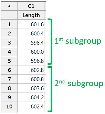 control chart data setup - data collected in subgroups