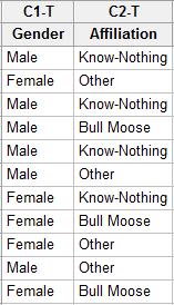 Cross-tabulation and chi square analysis data setup