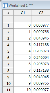 binomial distribution probability table output