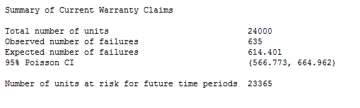 warranty analysis current claims